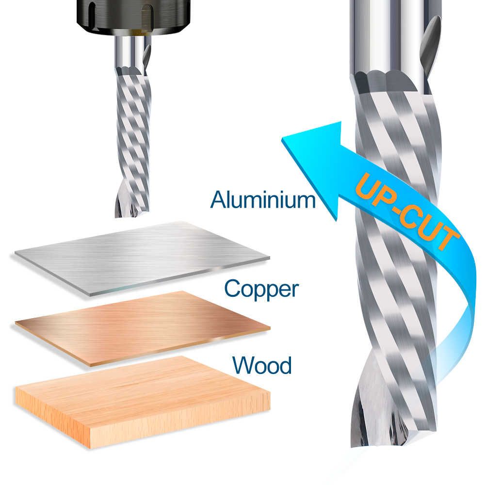 XCAN Hartmetall Fräser 1pc Ein – End Mill Set Bewertung und Preis