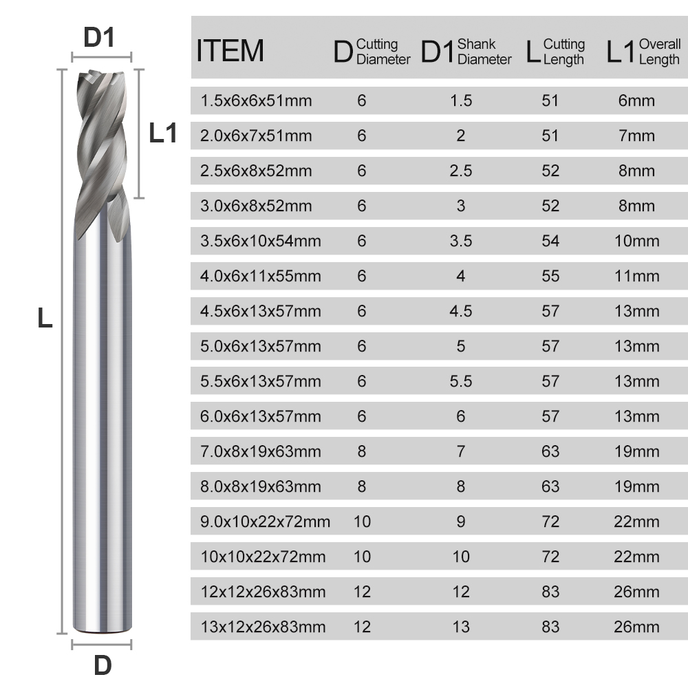 CMCP 1,5-13mm 4-Schneidiger HS – End Mill Set Bewertung und Preis