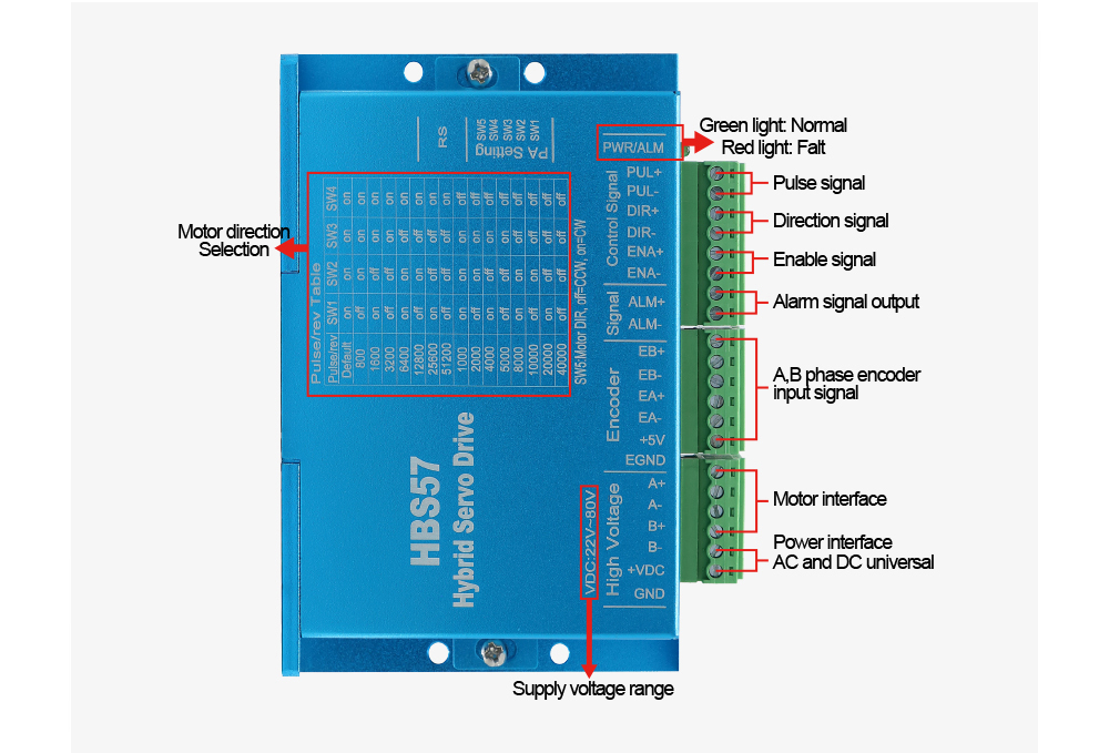HLTNC Starke Stabilität Digita – Nema23 Stepper Bewertung und Preis