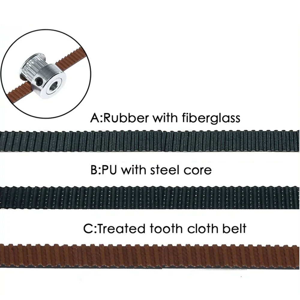 PU mit Stahlkern & Gummi-Glasf – Gt2 Belt Bewertung und Preis