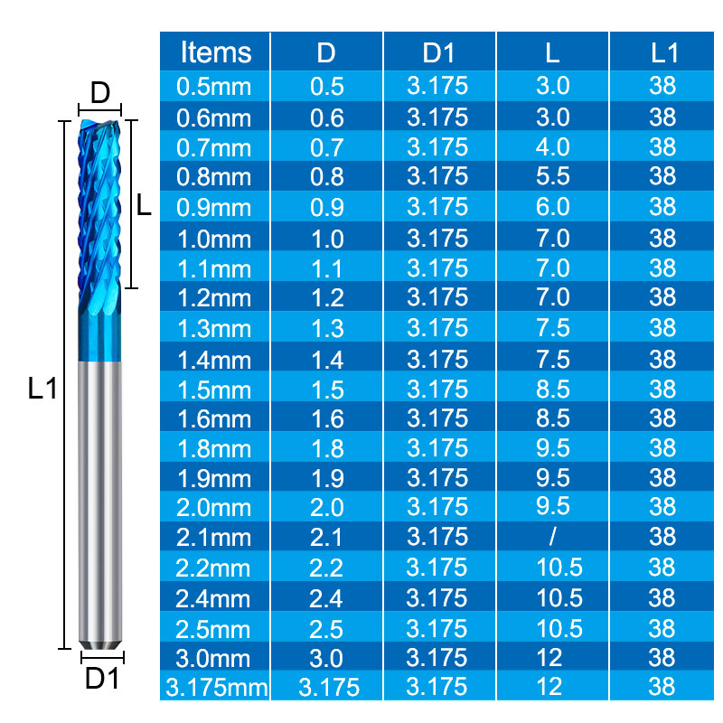 CNC Mais Ende Mühle 10 stücke  – End Mill Set Bewertung und Preis