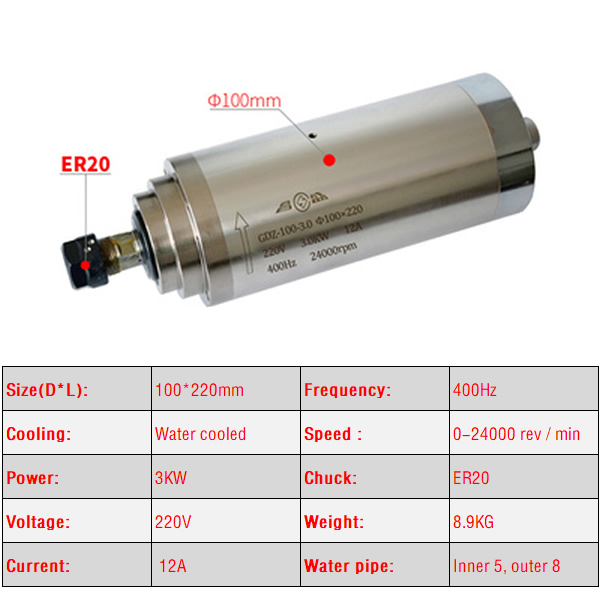 2,2 kW 3,0 kW 4,5 kW CNC-Spind – Water Cooled Spindle Bewertung und Preis