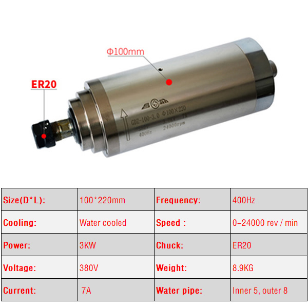 2,2 kW 3,0 kW 4,5 kW CNC-Spind – Water Cooled Spindle Bewertung und Preis