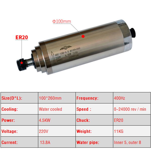 2,2 kW 3,0 kW 4,5 kW CNC-Spind – Water Cooled Spindle Bewertung und Preis
